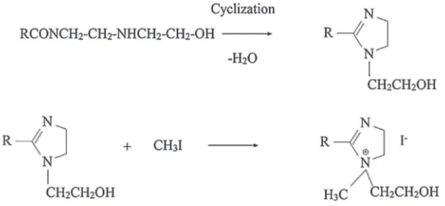 Fig. 1. General scheme for the synthesis reactions of the ionic liquids.