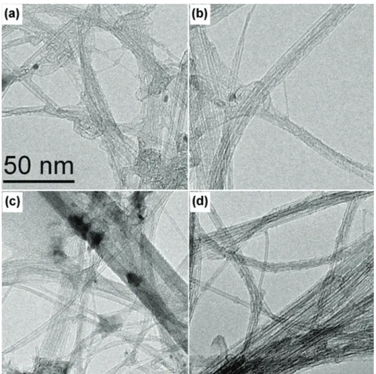 Fig. 11. TEM micrograph of DWCNT suspensions in deionized water at 50 mg/L with ionic liquid at 1 mM (a) [M-E-C 13 -Im] I, (b) [M-E-C 15 -Im] I, (c) [M-E-C 17 -Im] I and (d) deionized water alone