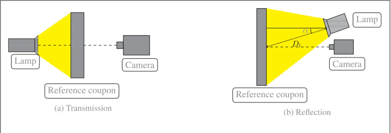 Figure 2: Infrared thermography setups