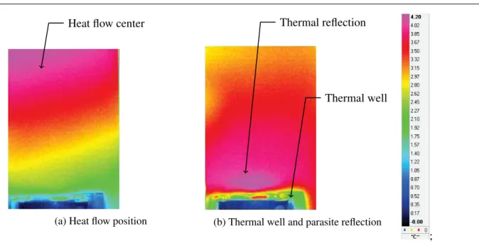 Figure 3: Difficulties related to existing NDT device (inconel sample)