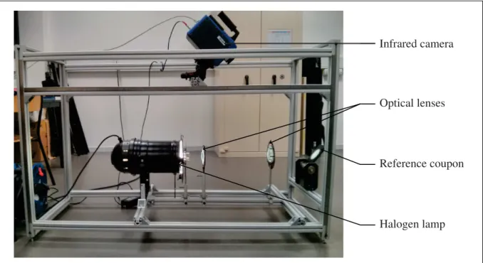 Figure 5: Test bench