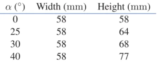 Table 1: Heat flow area variation in function of angle between lamp and reference coupon