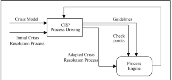 Fig. 5. Process Engine Supervisor 