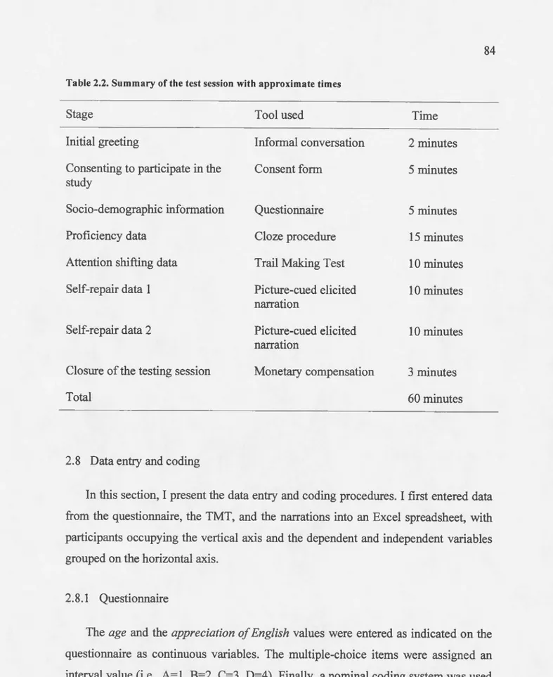 Table 2.2. Summary of the test session with  approximate times 