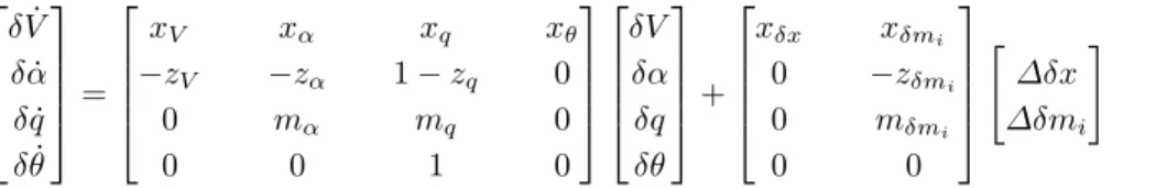 Figure 3. Control surfaces layouts evaluated.