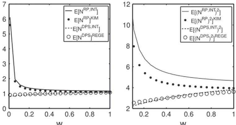 Fig. 6. Scenario 3. First (left) and second moments (right) of the total number of customers in the system under DPS and RP for exponential service-time distributions.