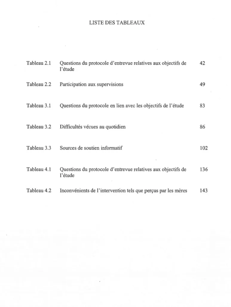 Tableau 2.1  Tableau 2.2  Tableau 3.1  Tableau 3.2  Tableau 3.3  Tableau 4.1  Tableau 4.2 