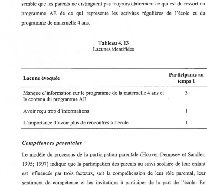 Tableau 4.  13  Lacunes identifiées 