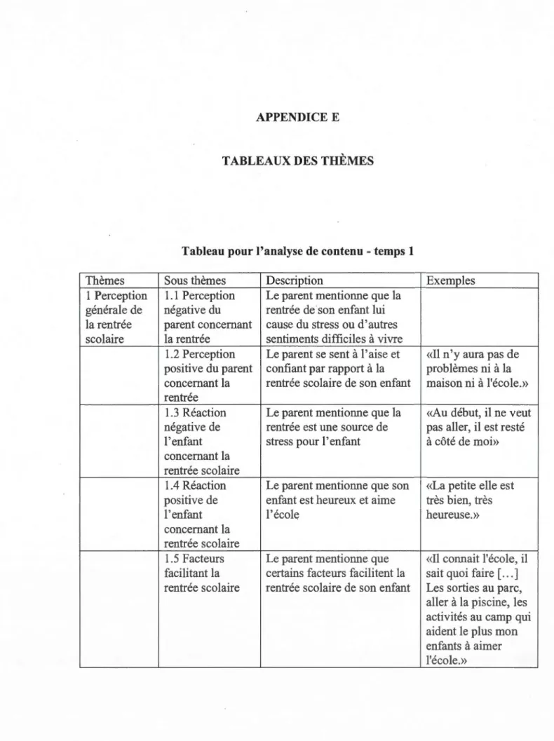 Tableau pour l'analyse de contenu -temps 1 