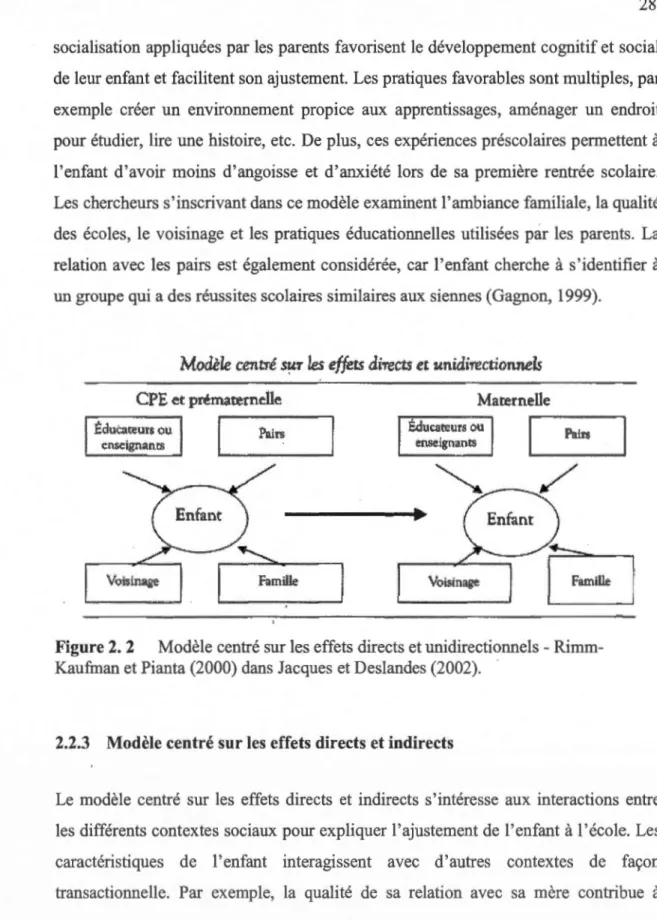 Figure 2.  2  Modèle centré sur les effets directs et unidirectionnels - Rimm- Rimm-Kaufman et Pianta (2000) dans  Jacques et D eslandes (2002)