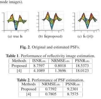 Fig. 2. Original and estimated PSFs. Table 1. Performance of reflectivity image estimation.