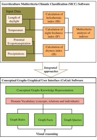 Fig. 1. General scheme of the proposal.