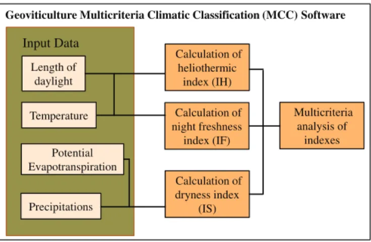 Fig. 2. Numerical reasoning with MCC software.