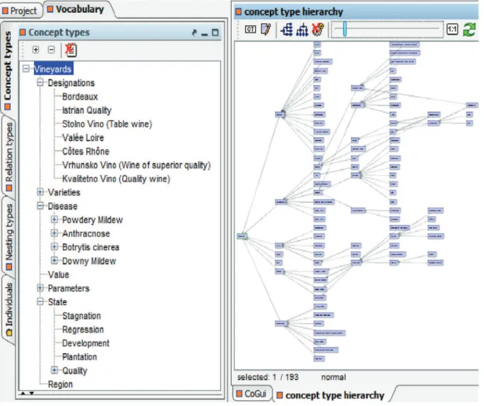 Fig. 5. Partial hierarchy of concepts in the vineyard (tree view and graph view).