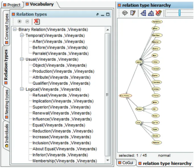 Fig. 6. Hierarchy of conceptual relations (tree view and graph view).