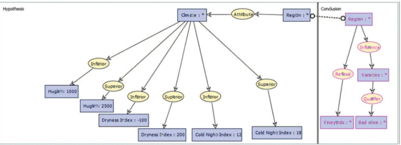 Fig. 10. An example of reasoning with query in the left frame and its answer (black sub graph) in the right frame.