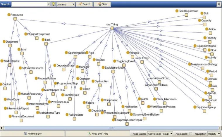 Fig. 2. CMDO Graphic Mode in plugin Jambalaya. 