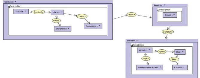 Fig. 3. CG model of an Experience. 