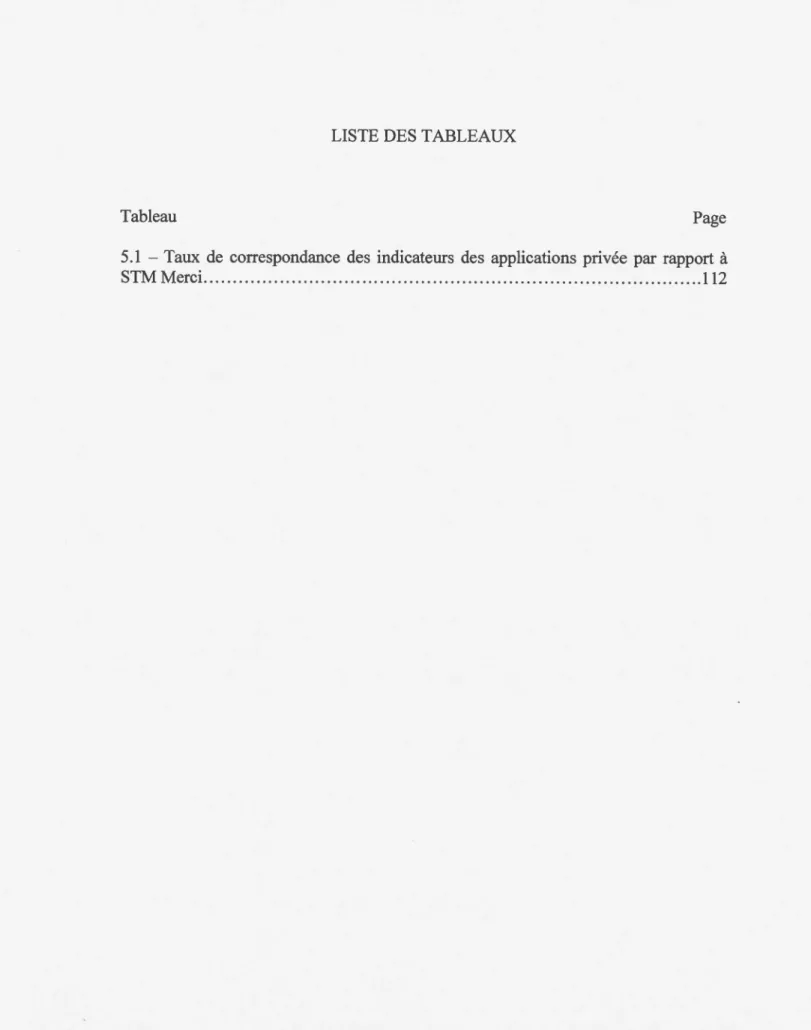 Tableau  Page  5.1  - Taux  de  correspondance  des  indicateurs  des  app lications  privée  par  rapport  à  STM Merci  