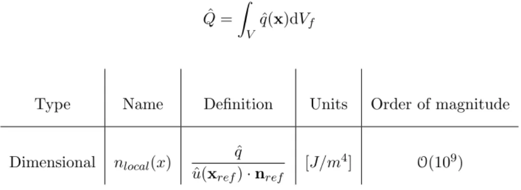 Table 4.1: Convention for local amplitude value n local (x) as input for Avsp.