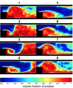 Figure 5.2: Phase-averaged images of local products concentration during in- in-stability cycle [106].