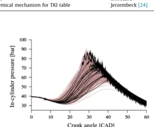 Fig. 3. Maximum intensity of knocking cycles on the spark timing sweep [13].