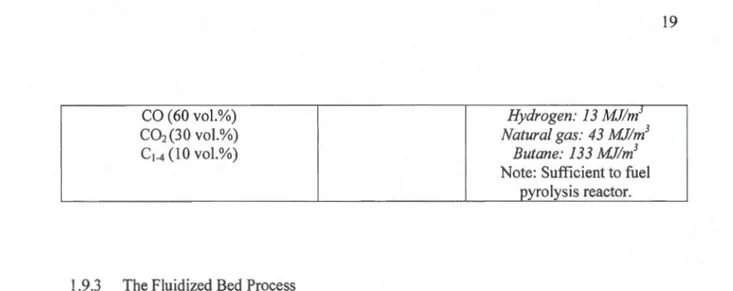 Figure 1.17 A general process flow diagram for the fluidized  bed  process  [26]. 