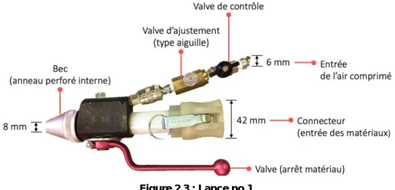 Figure 2.3 : Lance no.1 