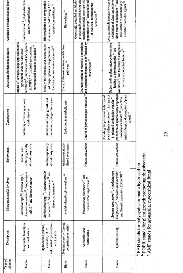 Table 1 Environmental stimuli faced by microorganisms in natural environments and environments affected by human activity
