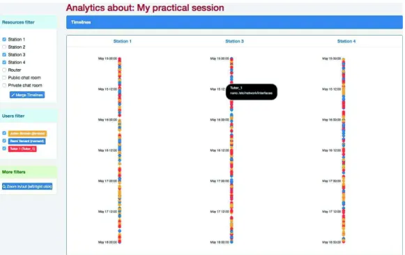Fig. 7. The learning analytics tool.