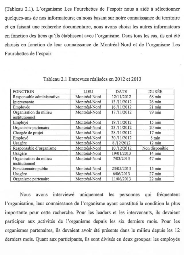 Tableau 2.1  Entrevues réalisées en 2012 et 2013 