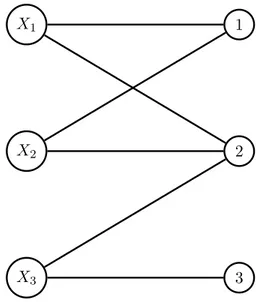 Figure 2.4 – État des domaines dans l’exemple 1.3