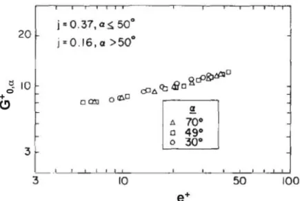 Figure 2.4.9: Heat transfer correlation data for helically ribbed tubes by Gee et al. [15].