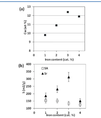 Figure 2. Raman spectra of the (a) G1R, (b) G2R, (c) G3R, and (d) G4R powders. Insets: the low-frequency RBMs.