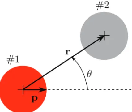 Fig. 5. Sketch showing the set-up of our computations of the interactions between squirmer “1” and inert sphere “2”.