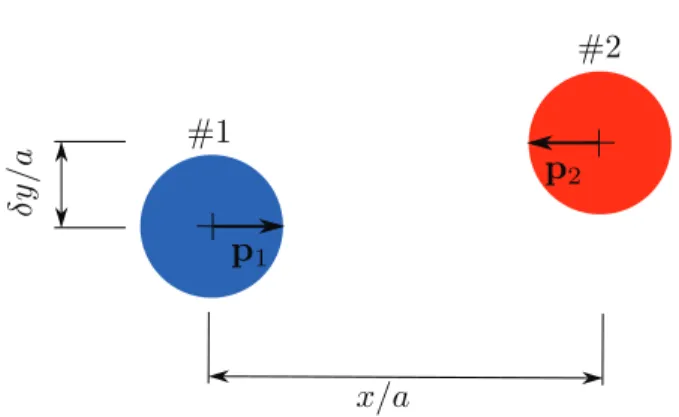 Fig. 7. Initial configuration of the squirmers in the trajectory simulations.