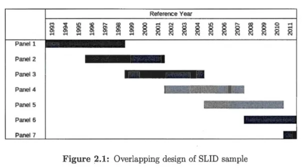 Figure  2. 1:  Overlapping  design  of SLID sample 
