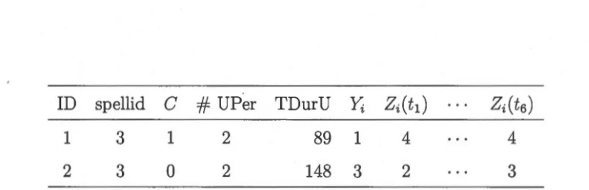 Table  2.4:  Data frame  for  duration times  of individuals  1 and  2  (Step  four) 