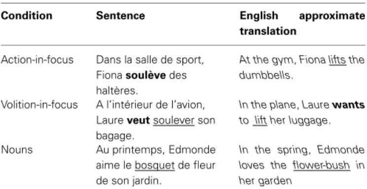 Table 1 | Example of stimuli used in the Experiment 1 and their approximate English translation.