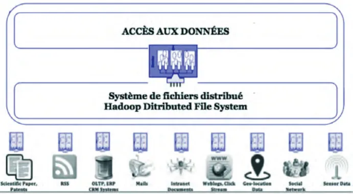 Figure 5. Service de sourcing 