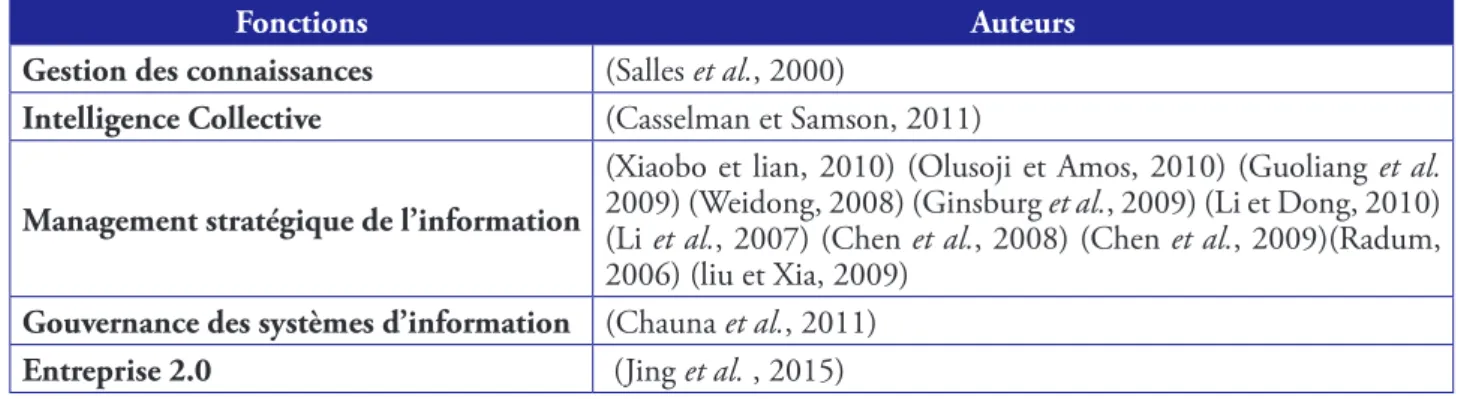 Tableau 1. Les fonctions associées à la notion d’IE