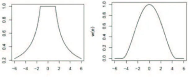 Fig. 4.  Huber (on the left) and bisquare Robust regression has been data plotted on a computer-gen Robust  regression  algorithm Ordinary  Least  Squares  (OLS) particularly  effective  in  s contiguous failures