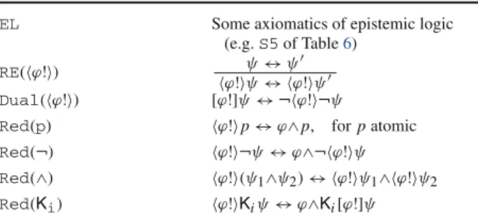 Table 7 Axiomatisation of PAL
