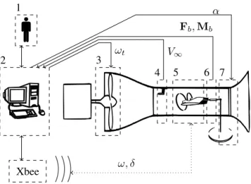 Fig. 10. LMS interpolated curves (solid lines) of the measured data (marks).