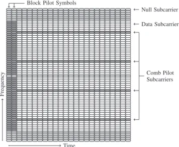 Fig. 1. Frame structure in an IEEE 802.11p system.