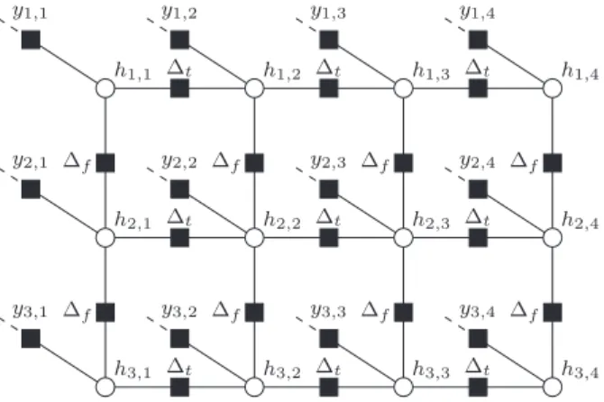 Fig. 2. Exchange of messages at the coefficient nodes.