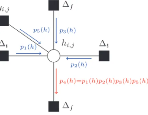 Fig. 4. Exchange of messages at the coefficient nodes.