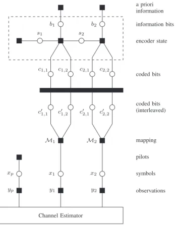 Fig. 6. Scheduling of the message passing algorithm.