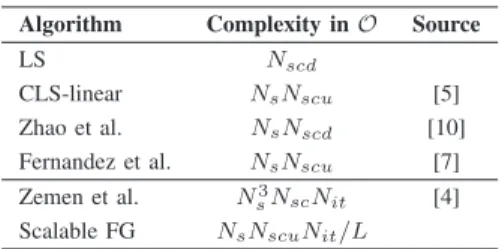 TABLE II