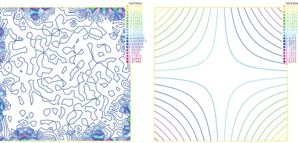 Fig. 8. Left panel: Computed pressure with the P 1 +bubble−P 1 element, FreeFem ++ result on the mesh shown in Fig